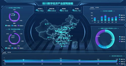 嵌入式BI 重塑軟件產品的數據體驗