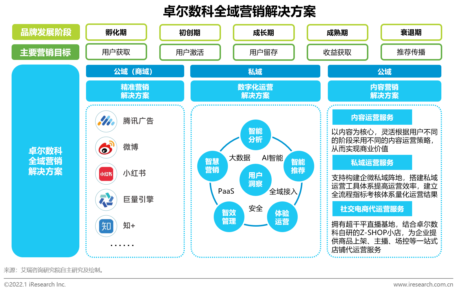 艾瑞 營銷科技賦能全域營銷需求增長，互聯(lián)網(wǎng)數(shù)據(jù)服務(wù)驅(qū)動行業(yè)新機遇