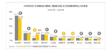 大數(shù)據(jù)揭示移動互聯(lián)網(wǎng)時代的時間流向 我們的注意力都去哪了？