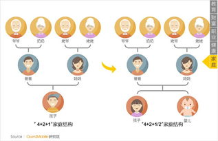 QuestMobile新中產(chǎn)洞察報告 洞察2.3億中產(chǎn)的焦慮與服務(wù)之道